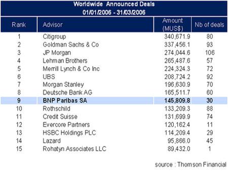 bnp paribas ecm deals